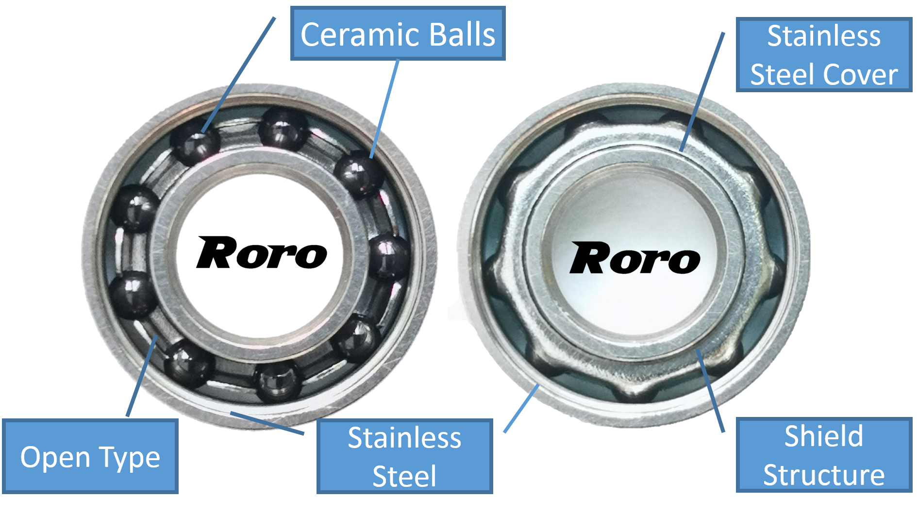 What is a Roro ceramic spool bearings for baitcasting reel?