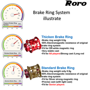 Roro Spool A Dual Brake System for Baitcasting Reels