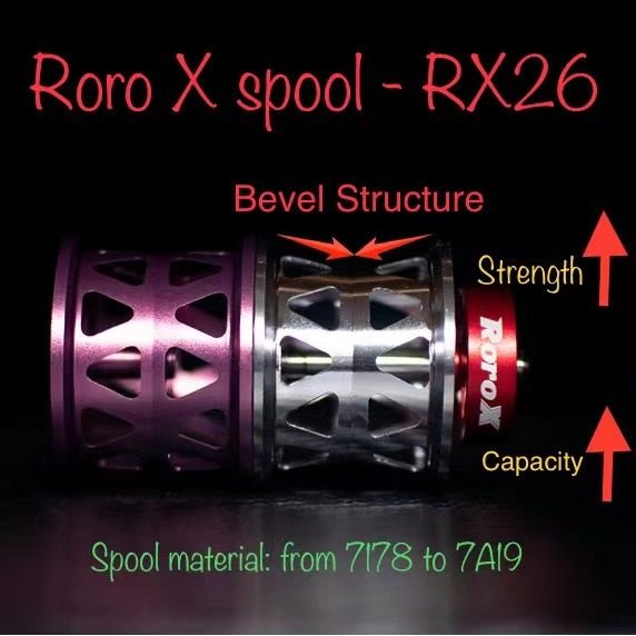 Roro Baitcasting Titanium Spool DIY For DAIWA 2021 STEEZ /Alphas/Millionaire CT SV Casting Reel RX26 - RORO LURE